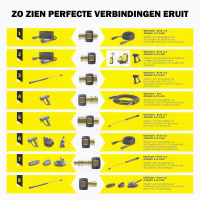 Kärcher Adapter (4) - TR22 F - D11